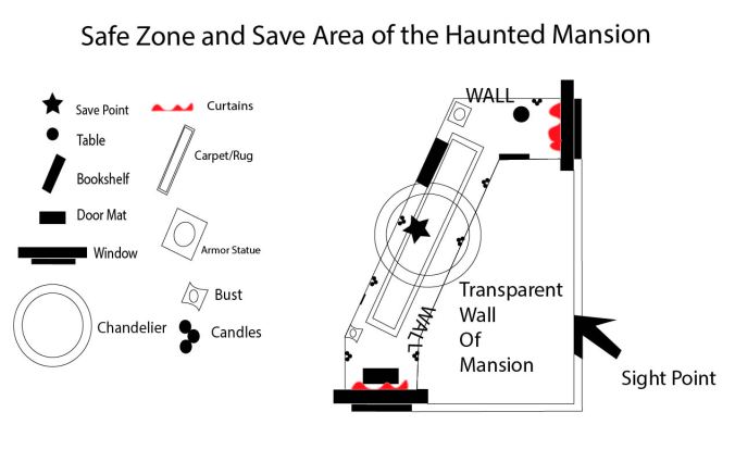 Mansion Interior - Save Point - Safe Zone.jpg